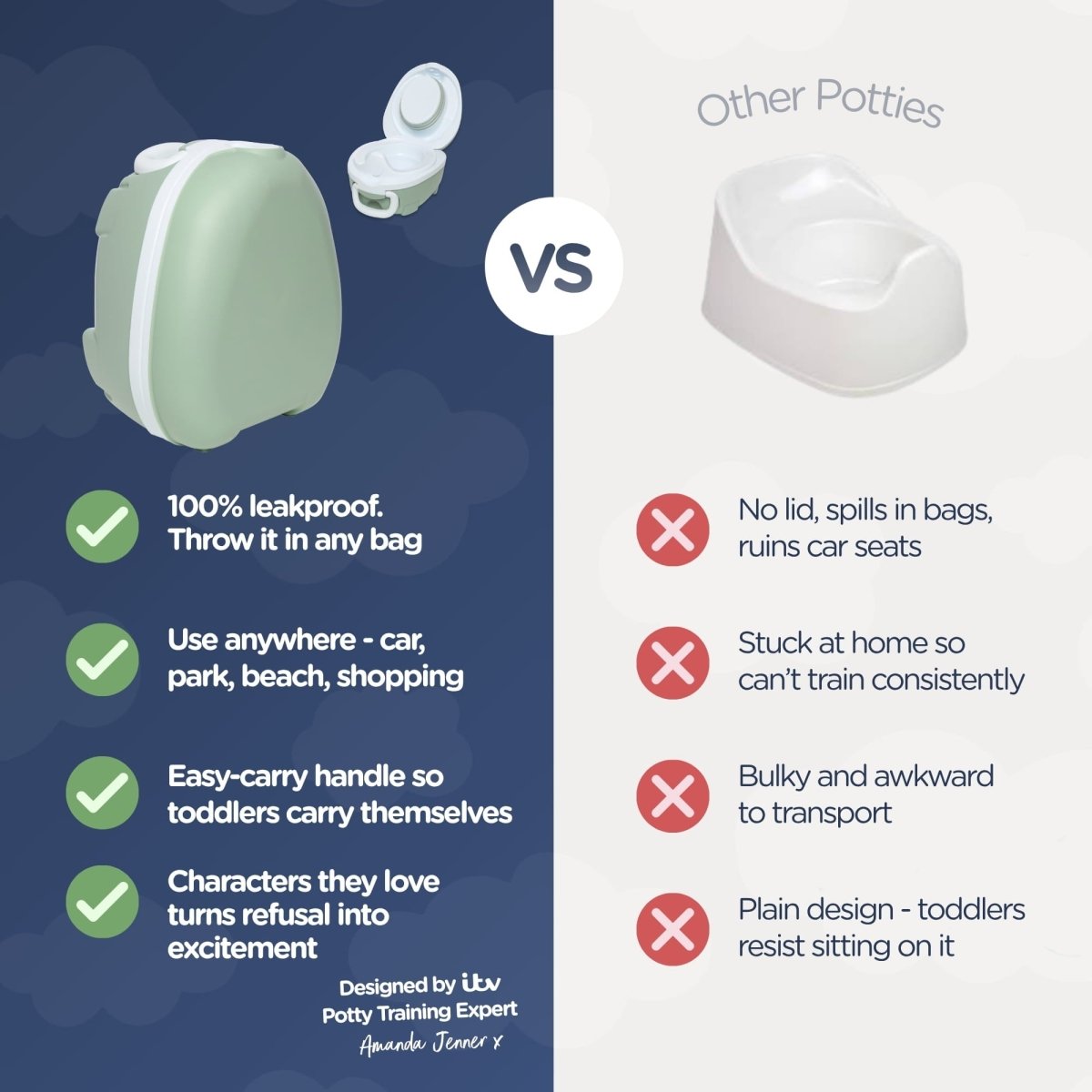 My Carry Potty Töpfchen salbeigrün auslaufsicher