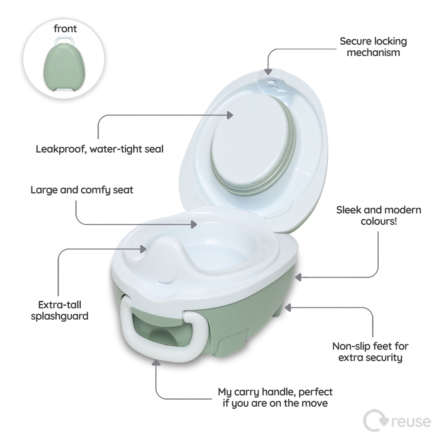 My Carry Potty Sage Green Set Töpfchen Sitz Hocker