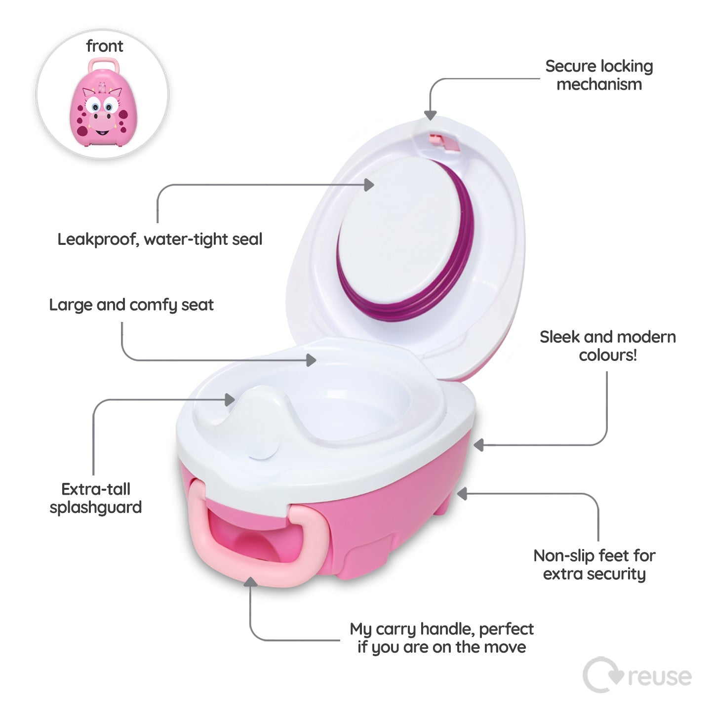My Carry Potty Drache Töpfchen Set Sitz + Tritthocker tragbar