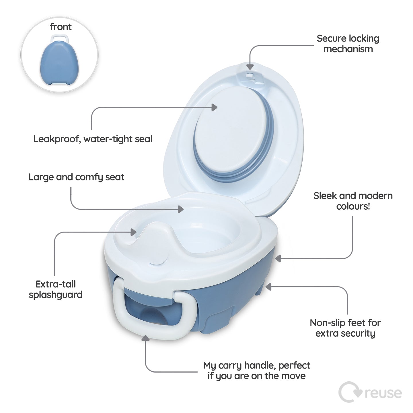 My Carry Potty Bundle Ocean Blue Töpfchen-Set mit Hocker