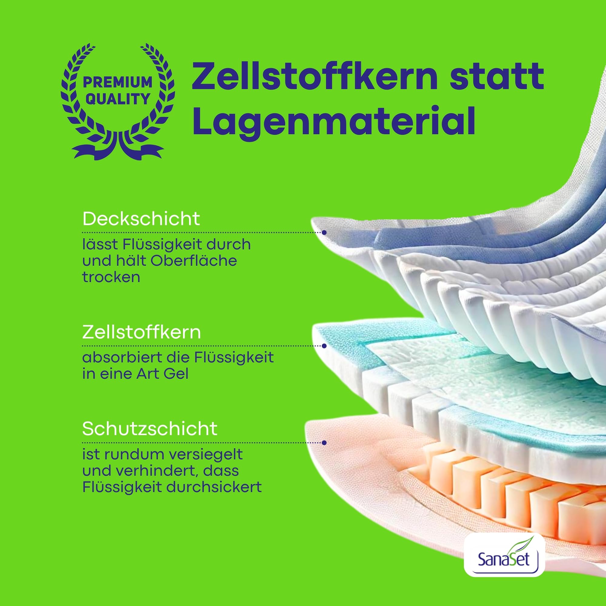SanaSet Inkontinenzunterlagen 60x60 30 Stück saugstark