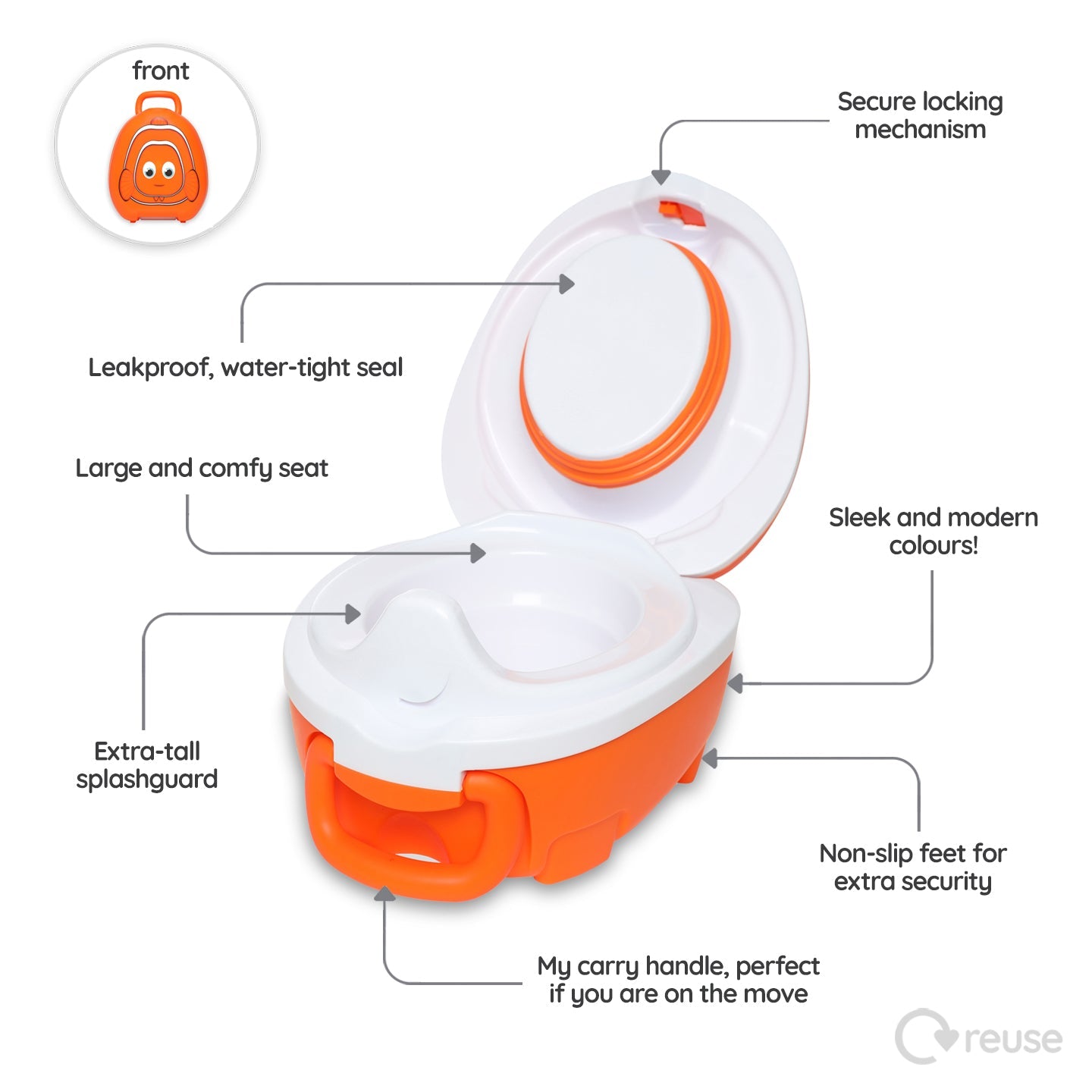 My Carry Potty Clownfish Töpfchen Set mit Sitz und Hocker