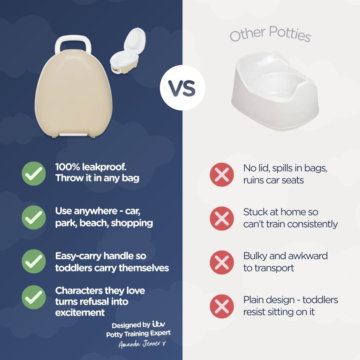 My Carry Potty Natural Reisetöpfchen Auslaufsicher Beige