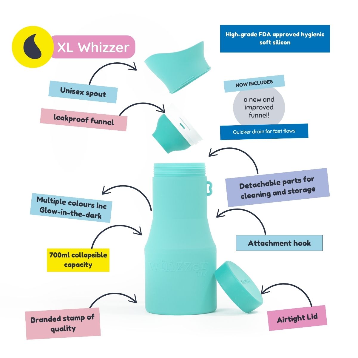 Kiddiwhizz XL Whizzer Adult Eco-Toilette Reiseurinal Rot 700ml